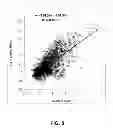 Fig. 09 - Method of predicting crop yield loss due to n-deficiency
