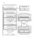 Fig. 01 - INTEGRATION OF MODELED COLLABORATION STREAM IN BUSINESS PROCESS FLOW