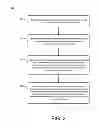 Fig. 03 - INTEGRATION OF MODELED COLLABORATION STREAM IN BUSINESS PROCESS FLOW