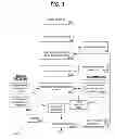 Fig. 04 - Item data collection systems and methods with social network integration