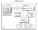 Fig. 01 - Universal transaction associating identifier