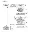 Fig. 04 - GAME SERVER DEVICE, MANAGEMENT METHOD AND TICKET ISSUING SYSTEM
