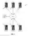 Fig. 02 - Mobile commercial systems and methods