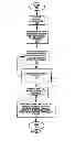 Fig. 02 - METHOD AND PROCESS FOR PROVIDING RELEVANT DATA, COMPARING PROPOSAL ALTERNATIVES, AND RECONCILING PROPOSALS; INVOICES, AND PURCHASE ORDERS WITH ACTUAL COSTS IN A WORKFLOW PROCESS