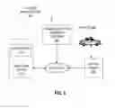 Fig. 06 - Mechanisms for ordering transportation vehicles
