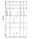 Fig. 136 - MANAGING CONSISTENT INTERFACES FOR TAX AUTHORITY BUSINESS OBJECTS ACROSS HETEROGENEOUS SYSTEMS