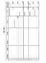 Fig. 166 - MANAGING CONSISTENT INTERFACES FOR TAX AUTHORITY BUSINESS OBJECTS ACROSS HETEROGENEOUS SYSTEMS