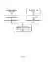 Fig. 06 - DECISION SUPPORT SYSTEM FOR THE MANAGEMENT OF ENERGY USE, CONTRACTING AND CAPITAL INVESTMENTS FOR FACILITIES