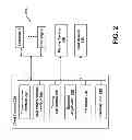 Fig. 03 - System and method for trading multiple tradeable objects using a single trading interface