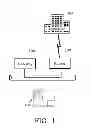 Fig. 02 - System and method for reducing the risks involved in trading multiple spread trading strategies