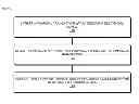 Fig. 01 - TECHNIQUE FOR PERFORMING A FINANCIAL TRANSACTION