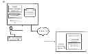 Fig. 01 - Managing devices associated with a digital wallet account
