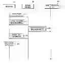 Fig. 01 - Touch based asset transaction
