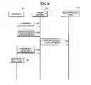 Fig. 08 - Touch based asset transaction