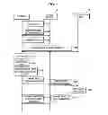 Fig. 09 - Touch based asset transaction