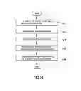 Fig. 08 - LOG-IN METHOD FOR PRODUCT AND APPLICATION PROGRAM THEREOF