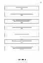 Fig. 07 - METHODS AND SYSTEMS FOR FAKE ACCOUNT DETECTION BY CLUSTERING