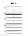 Fig. 06 - Offer Presentation for Crowdfunding
