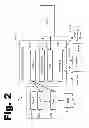 Fig. 03 - COMMON DOCUMENT HEADER FOR A BUSINESS MANAGEMENT PLATFORM
