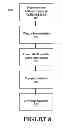 Fig. 09 - Evolution of a user interface based on learned idiosyncrasies and collected data of a user
