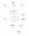 Fig. 02 - System and method for identifying abusive account registration
