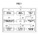 Fig. 02 - Information processing apparatus and information processing method