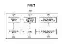 Fig. 03 - Information processing apparatus and information processing method