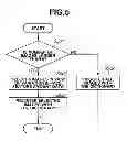 Fig. 06 - Information processing apparatus and information processing method