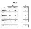 Fig. 07 - Information processing apparatus and information processing method