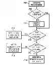 Fig. 01 - Offline Web Application System