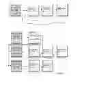 Fig. 13 - Transfer of Digital Media Objects Via Migration