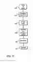 Fig. 08 - Secure storage management system and method