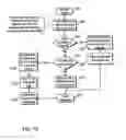 Fig. 09 - Secure storage management system and method