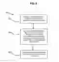 Fig. 07 - Providing Location and Spatial Data about the Physical Environment