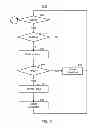 Fig. 03 - METHOD AND SYSTEM FOR ACCESS TO RESTRICTED RESOURCES