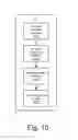 Fig. 11 - Input partitioning and minimization for automaton implementations of capturing group regular expressions