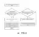 Fig. 03 - Categorizing search terms