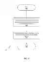 Fig. 02 - Predicting sharing on a social network