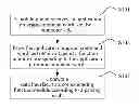 Fig. 01 - Data interface configuration method and terminal device