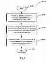Fig. 06 - Manipulation of multi-tenancy database