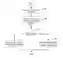 Fig. 01 - METHOD AND APPARATUS FOR SOFTWARE TESTING