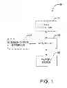 Fig. 02 - METHOD AND APPARATUS FOR SOFTWARE TESTING