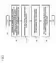Fig. 04 - METHOD AND SYSTEM FOR PROVIDING DATA ACCESS VIA A COMMON ACCESS MANAGER CONFIGURED TO SUPPORT SECURITY FOR MULTIPLE DATABASE MANAGEMENT SYSTEM TYPES