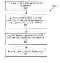 Fig. 01 - Component for mass change of data