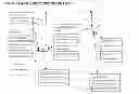 Fig. 02 - Display, view and operate multi-layers item list in web-browser with supporting of concurrent multi-users