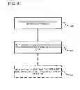 Fig. 10 - NOTIFICATIONS AND REQUESTS IN A NETWORK APPLICATION