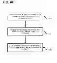 Fig. 11 - NOTIFICATIONS AND REQUESTS IN A NETWORK APPLICATION