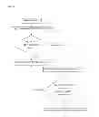 Fig. 06 - System and method for managing an online social network