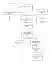 Fig. 01 - Automated selection and inclusion of a message signature