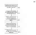 Fig. 01 - Method and apparatus for messaging service internetworking